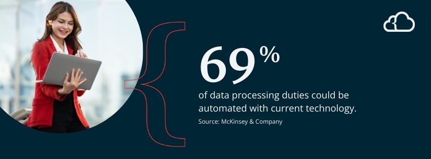 Graphic stating that 69% of data-processing duties could be automated with current technology. 