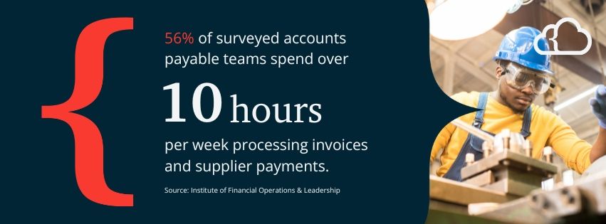 Graphic stating that 56% of surveyed accounts payable teams spend more than 10 hours per week processing invoices and supplier payments.