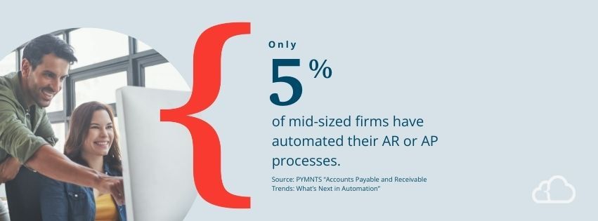 Graphic stating only 5% of mid-sized firms have automated their AR or AP processes. 