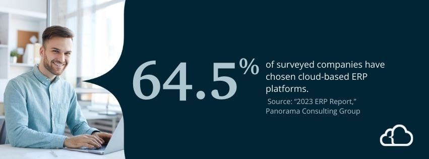 Graphic stating that 64.5% of surveyed companies have chosen cloud-based ERP platforms. 