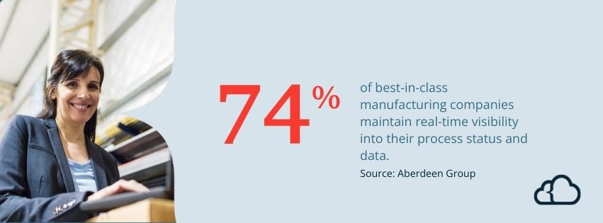 Graphic stating that 74% of best-in-class manufacturing companies maintain real-time visibility into their process status and data.