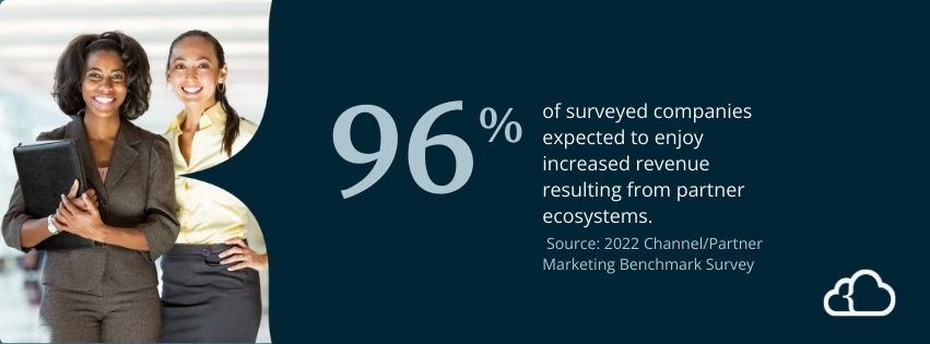 Graphic stating that 96% of surveyed companies expected to enjoy increased revenue resulting from partner ecosystems. 