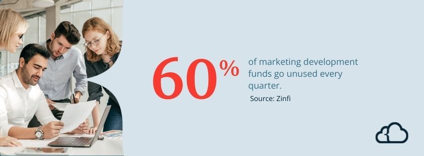 Graphic stating that 60% of marketing development funds go unused every quarter.