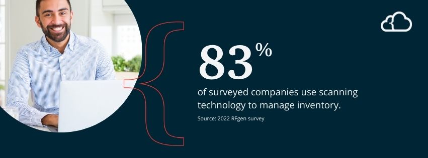 Graphic stating that 83% of surveyed companies use scanning technology to manage inventory. 