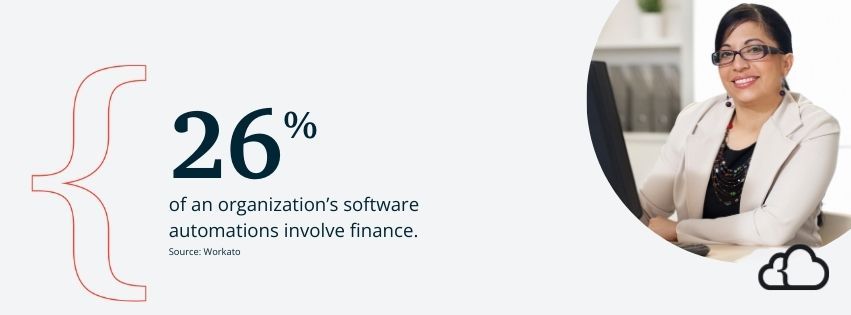 Graphic stating that 26% of an organization's software automations involve finance. 