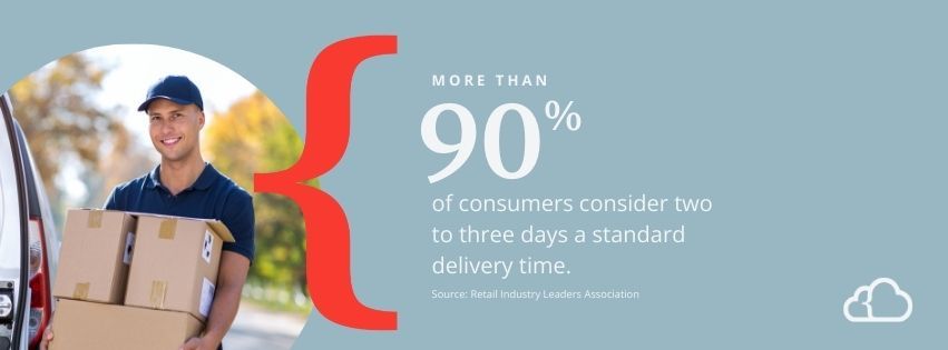 Graphic stating more than 90% of consumers consider two to three days a standard delivery time. 