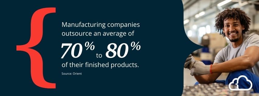 Graphic stating that manufacturing companies outsource an average of 70% to 80% of their finished products.