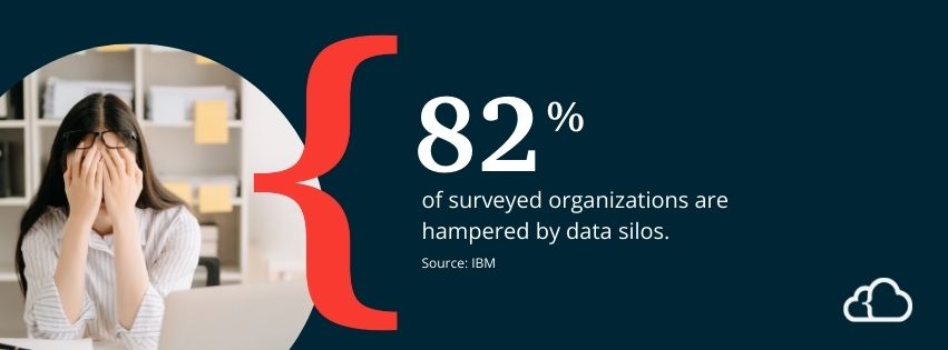 Graphic stating that 82% of surveyed organizations are hampered by data silos.