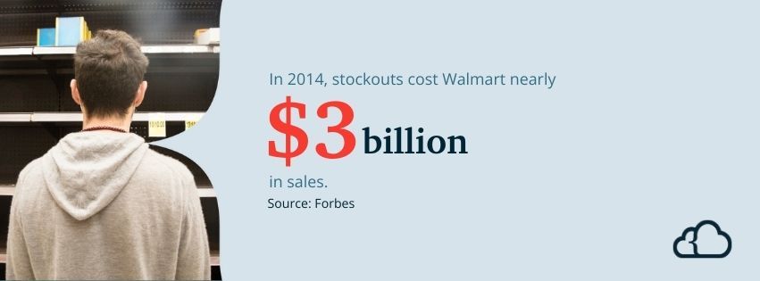 Graphic stating that in 2014, stockouts cost Walmart nearly $3 billion in sales.