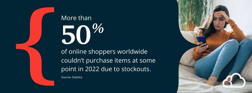 Graphic stating that more than 50% of online shoppers worldwide couldn't purchase items at some point in 2022 due to stockouts. 