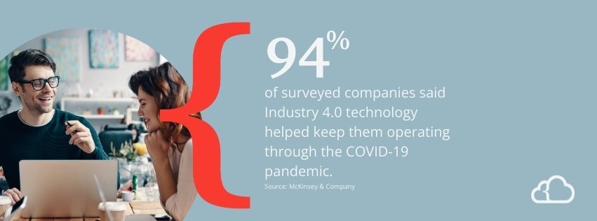 Graphic stating that 94% of surveyed companies said Industry 4.0 technology helped them keep operating through the COVID-19 pandemic. 