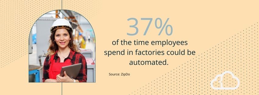 Graphic stating that 37% of the time employees spend in factories could be automated. 