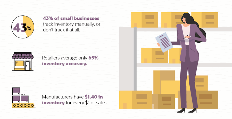 This is an infographic featuring statistics for physical inventory counts.