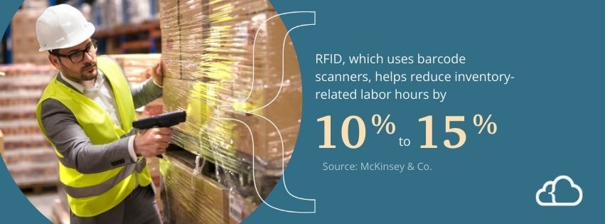 Graphic stating that RFID, which uses barcode scanners, helps reduce inventory-related labor hours by 10% to 15%. 