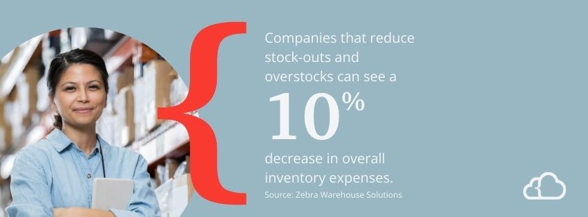 Graphic stating that companies that reduce stock-outs and overstocks can see a 10% decrease in overall inventory expenses.