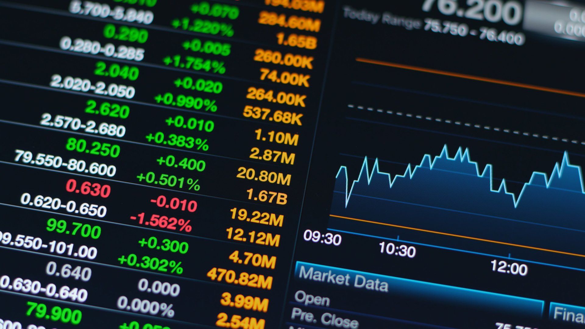 digital stock markets on screen Fullerton Financial Planning AZ