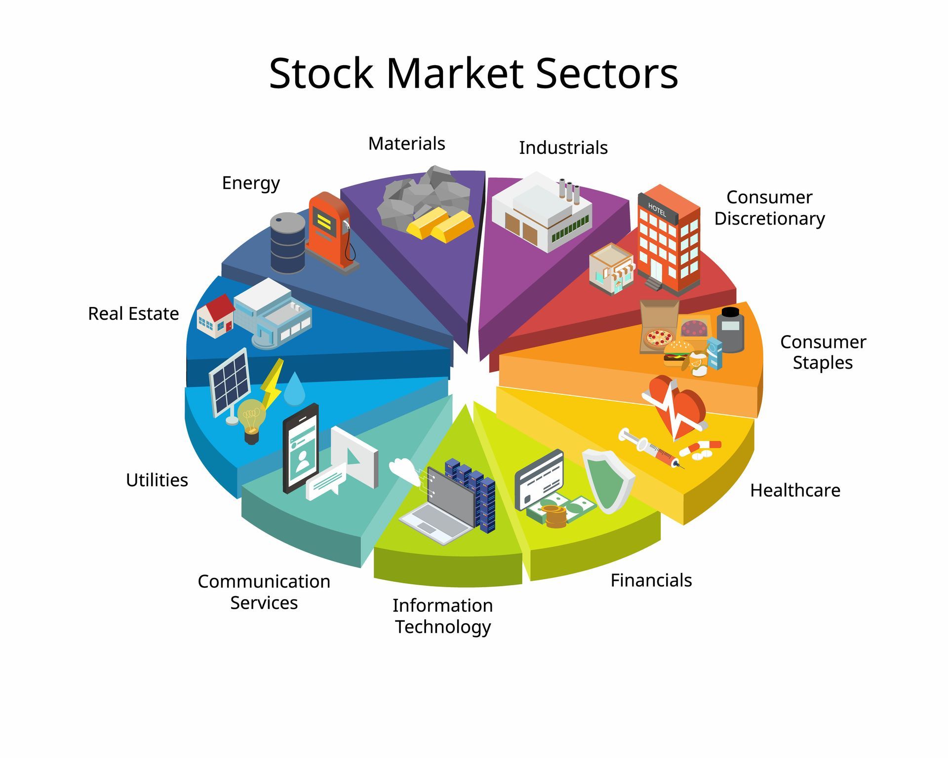stock market sectors