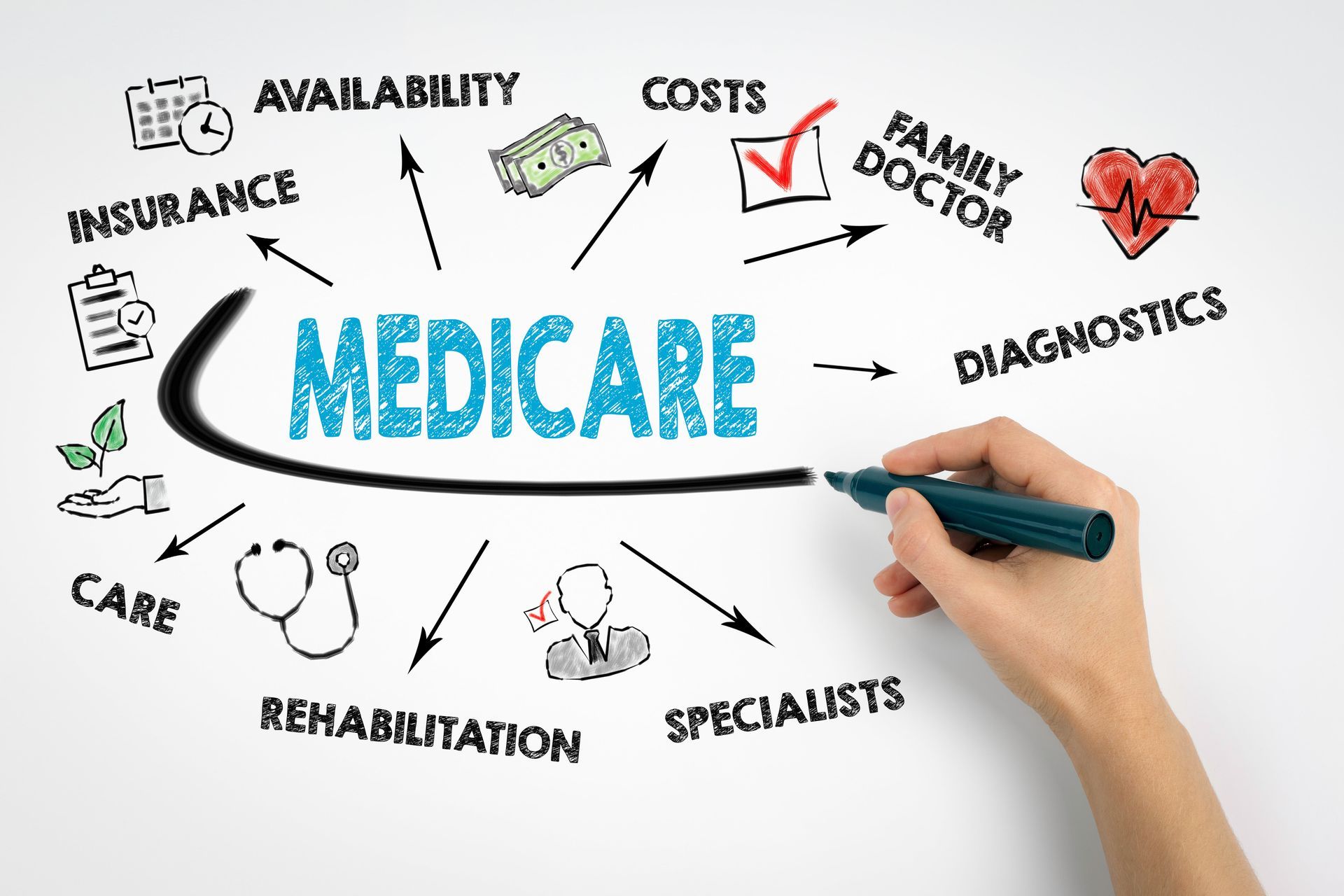 What is medicare