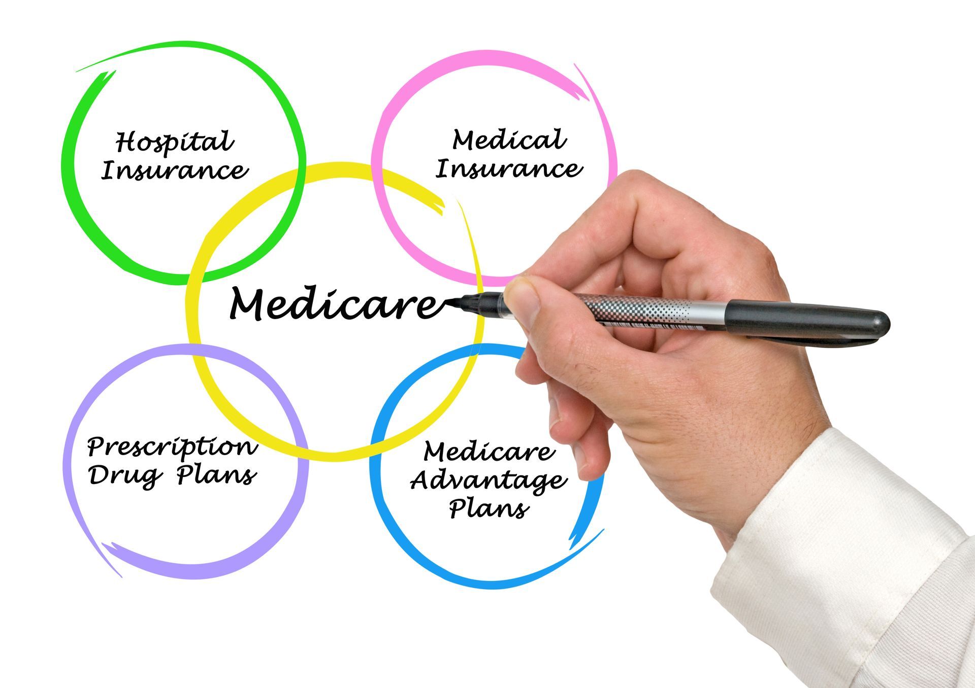 what is not coverd with medicare