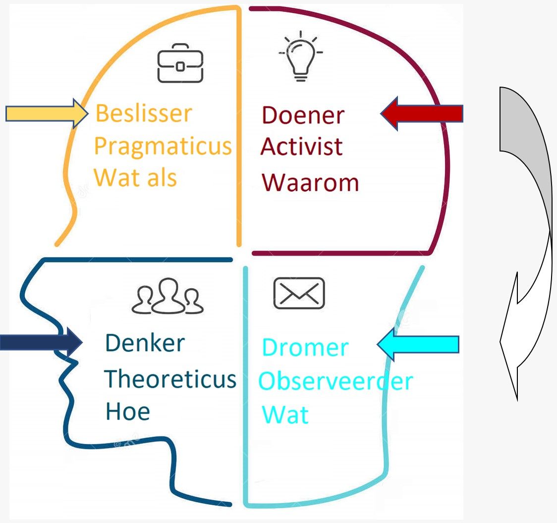 Een kompas met een rode pijl die naar het woord talent wijst