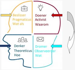 Een kompas met een rode pijl die naar het woord talent wijst