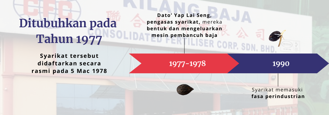 Garis masa kilang baja dari 1977 hingga 1990