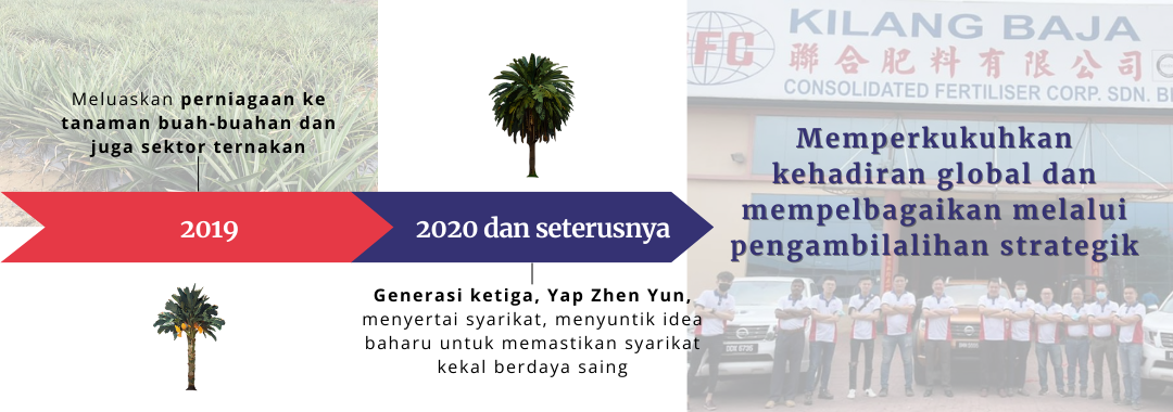 Gambar pokok palma bersebelahan papan tanda tertera kilang baja