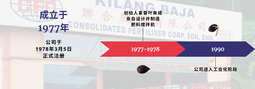 一张建筑物图片，上面有“kilang baja”的标志。