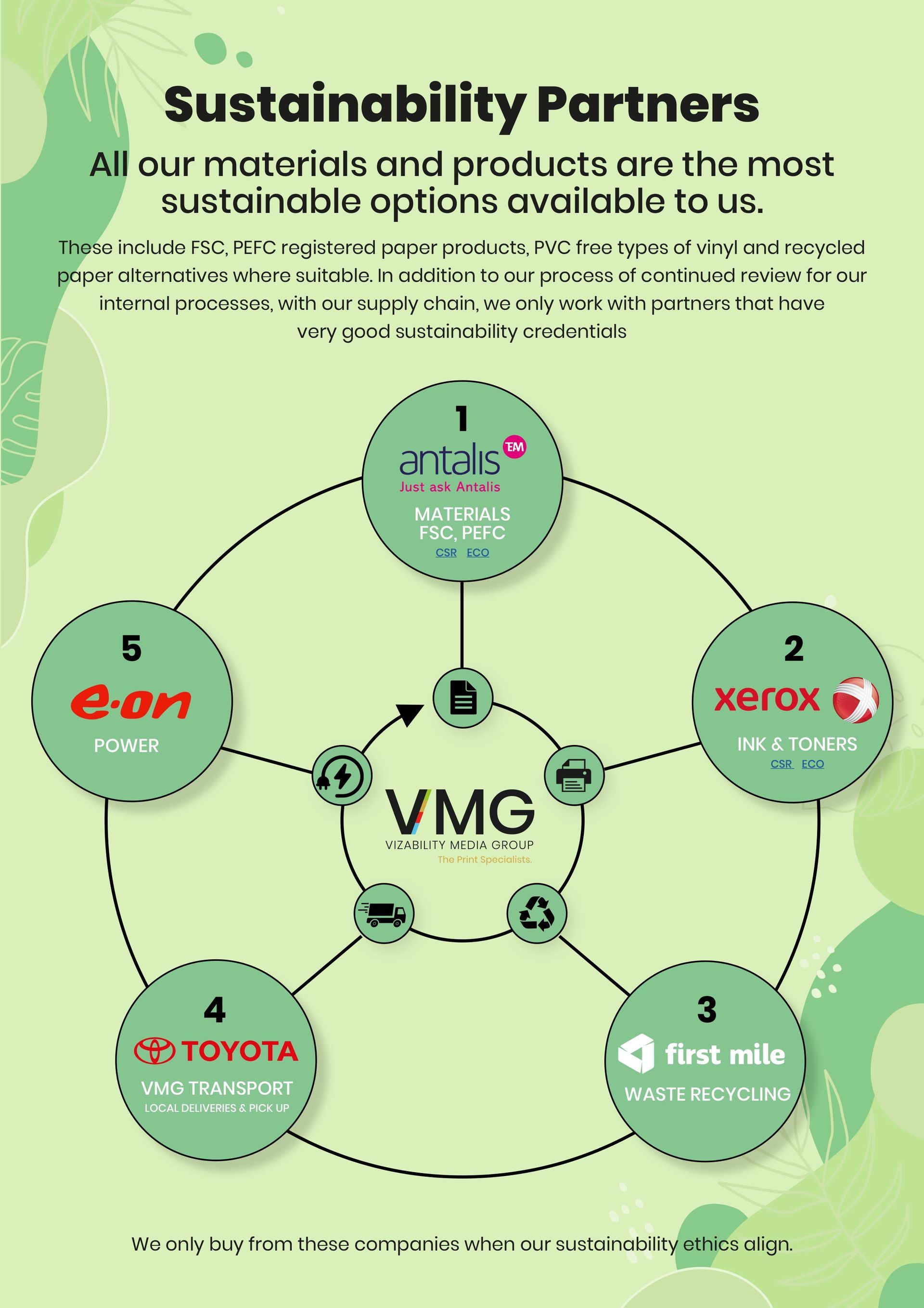 VMG Sustainability Partners