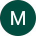 The letter m is in a green circle on a white background.