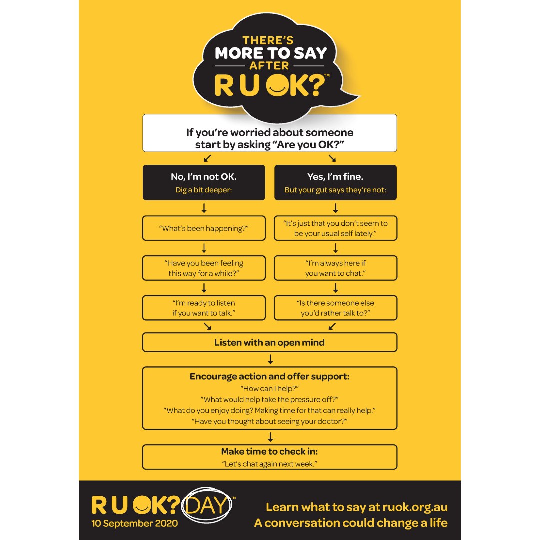 R U OK? A conversation could change a life