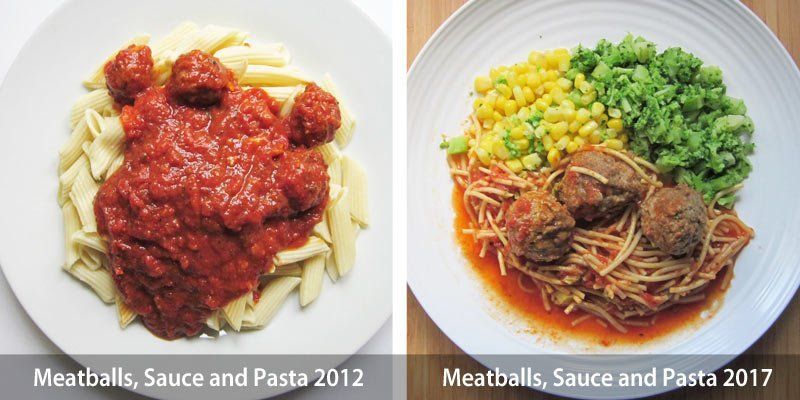 MagicKitchen Pasta Meals Purchased in 2012 vs. 2017