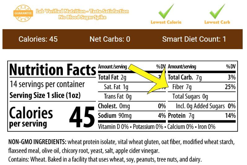 ThinSlim Foods Zero Carb Nutrition Label