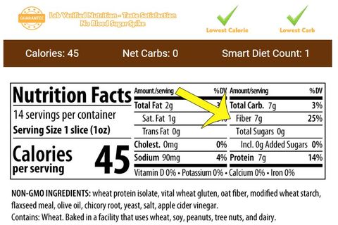 ThinSlim Foods Zero Carb Nutrition Label