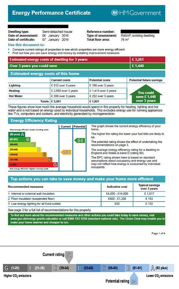 Example of a UK EPC Certificate