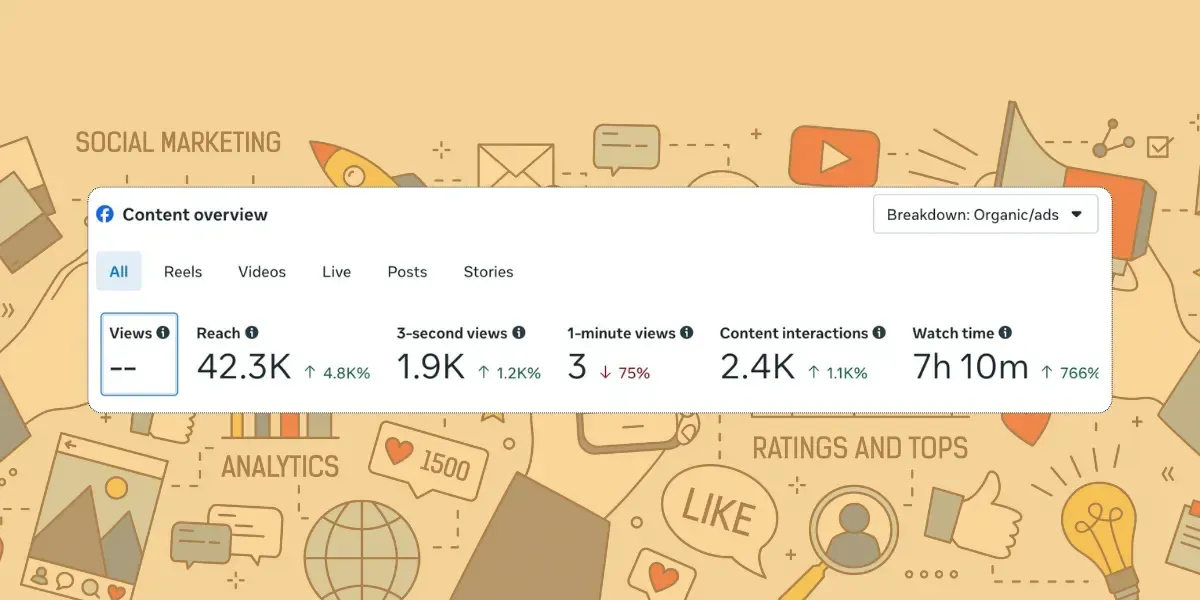 Dashboard-Übersicht mit Statistiken zu Aufrufen, Reichweite und Wiedergabezeit auf beigem Hintergrund.