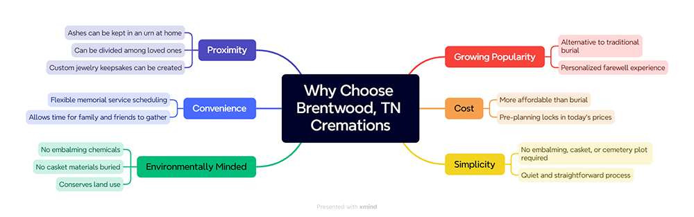 Why Choose Brentwood, TN Cremations