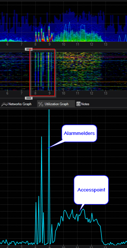 accesspoints WiFi netwerk