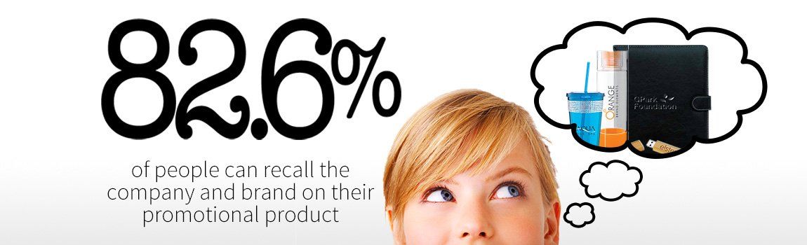 82.6% of people can recall the company and brand on their promotional product