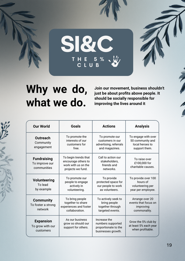 SI&C club information chart. Topics include causes, actions, results.  