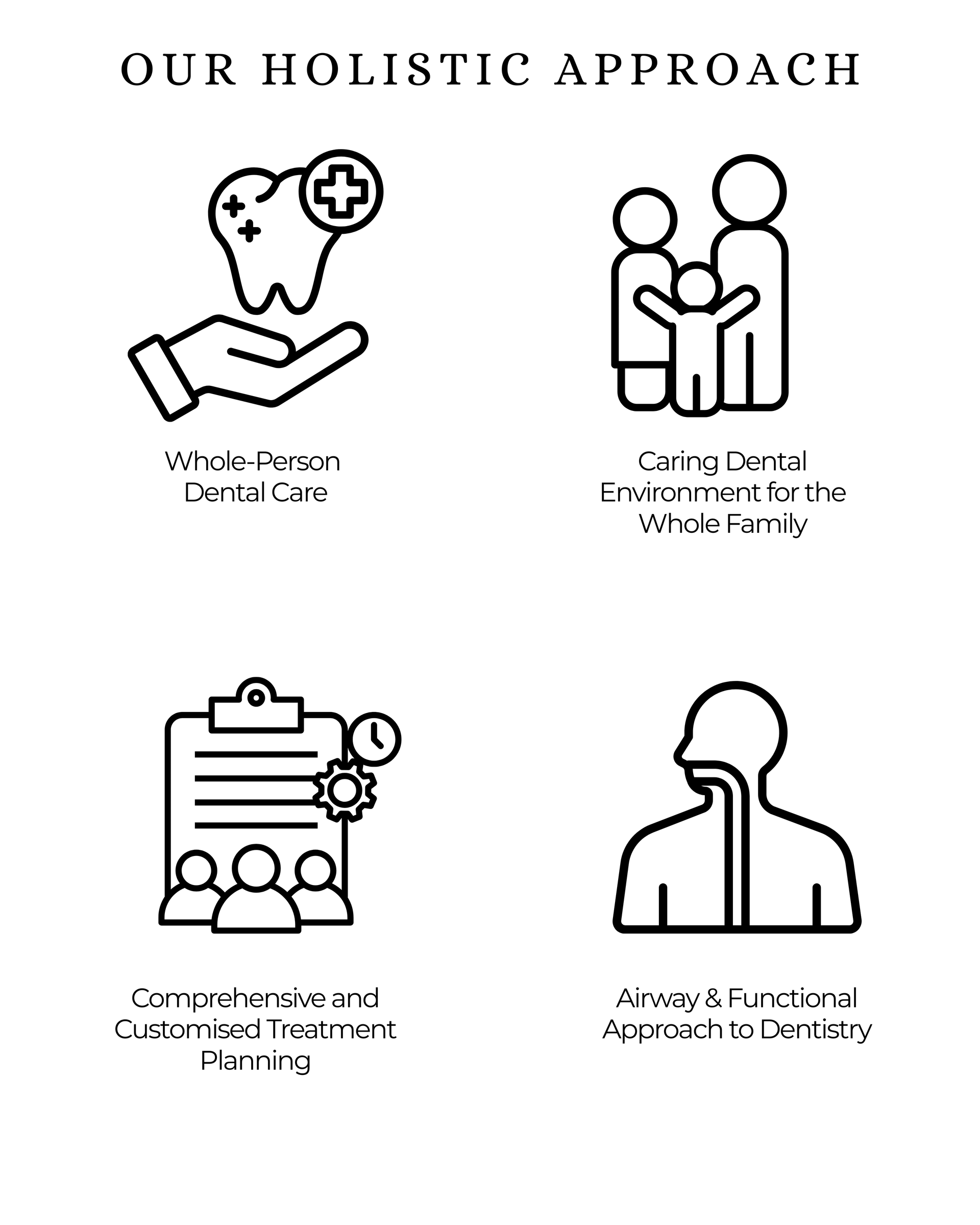 Four icons representing holistic dental care: tooth in hand, family, treatment plan, and airway.