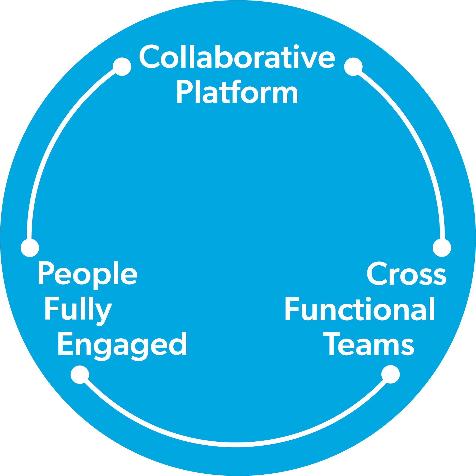 Traditional Approach Diagram