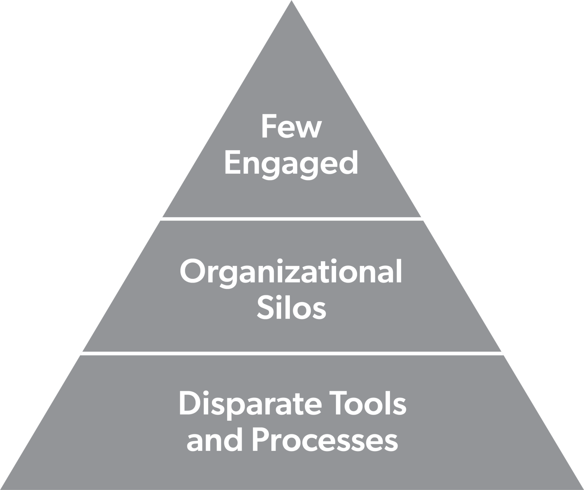 Traditional Approach Diagram