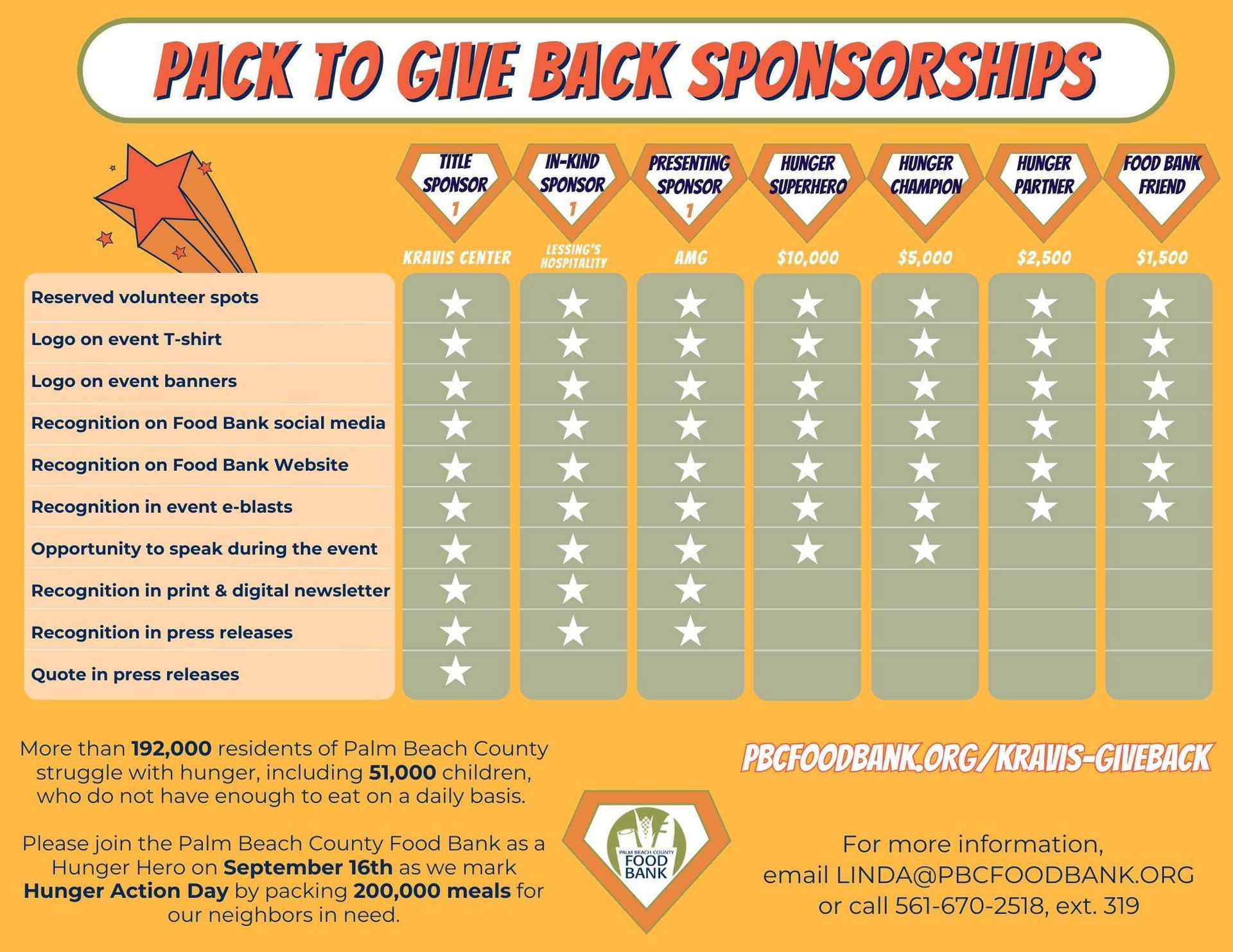 pack to give back day of 200000 meals with kravis center and palm beach county food bank sponsorships