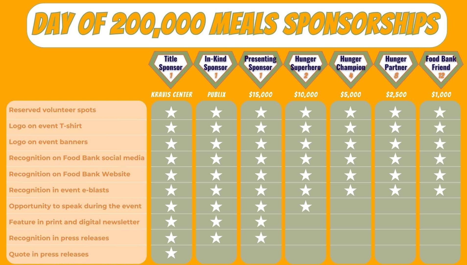 day of 200000 meals with kravis center and palm beach county food bank sponsorships