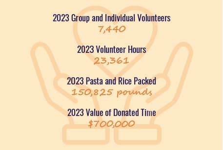 volunteer, volunteering, hours, meals, and donated time, group and individual volunteers