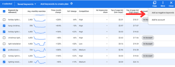 add as negative keywords