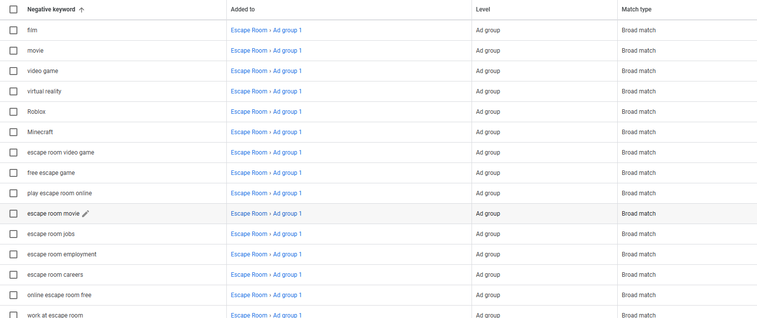negative keywords 2