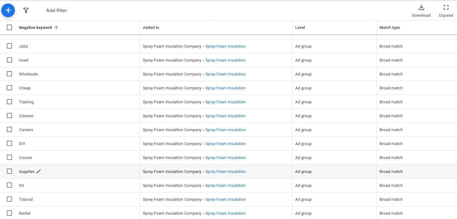 negative keywords 2