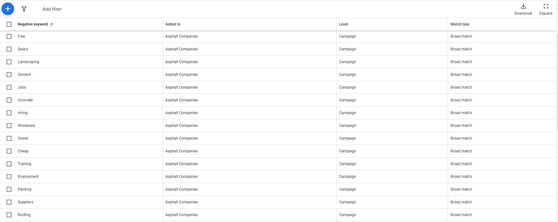 negative keywords 2